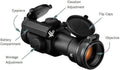 Vortex StrikeFire II Red Dot Sight