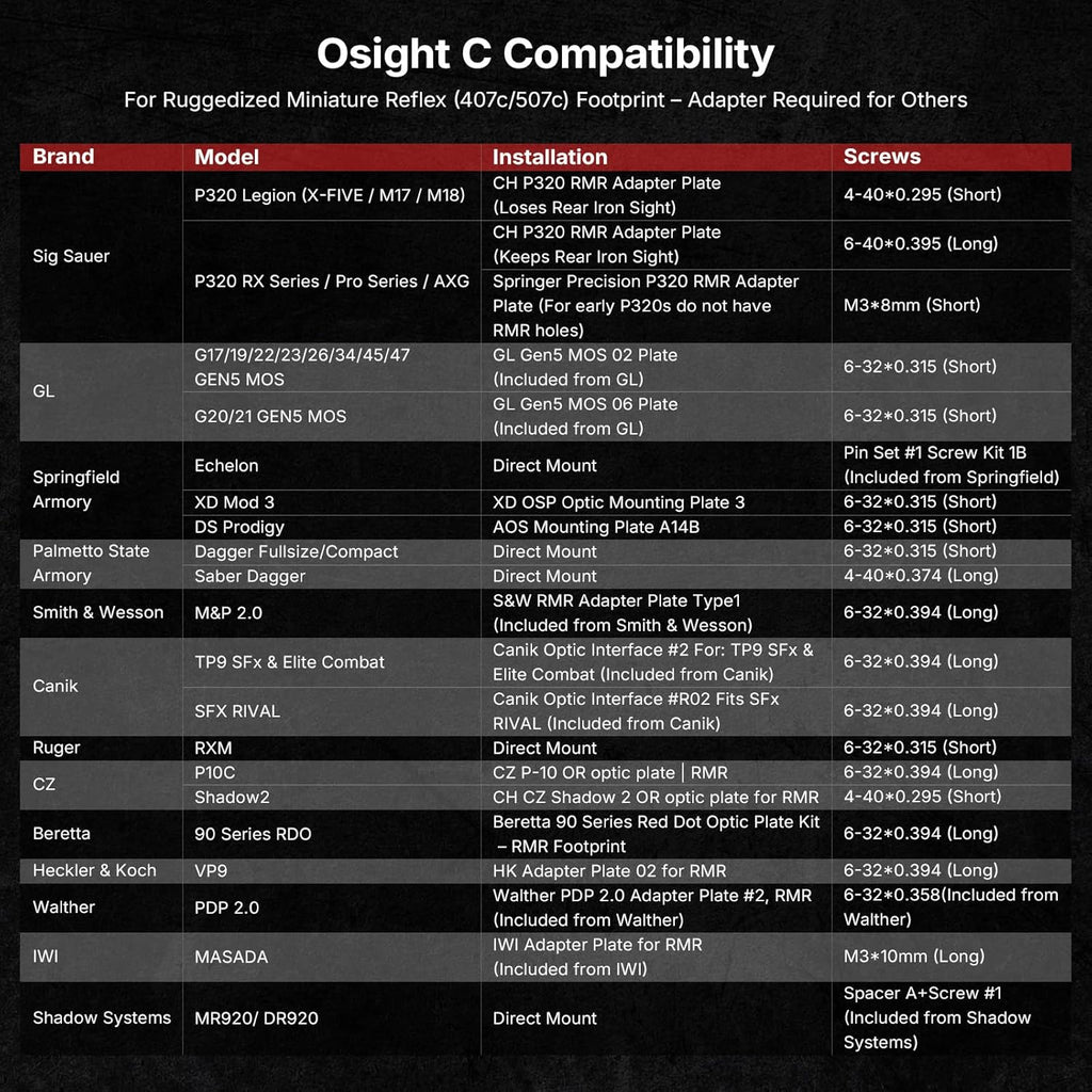 Osight C Micro Dot Sight