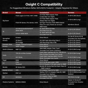 Osight C Micro Dot Sight
