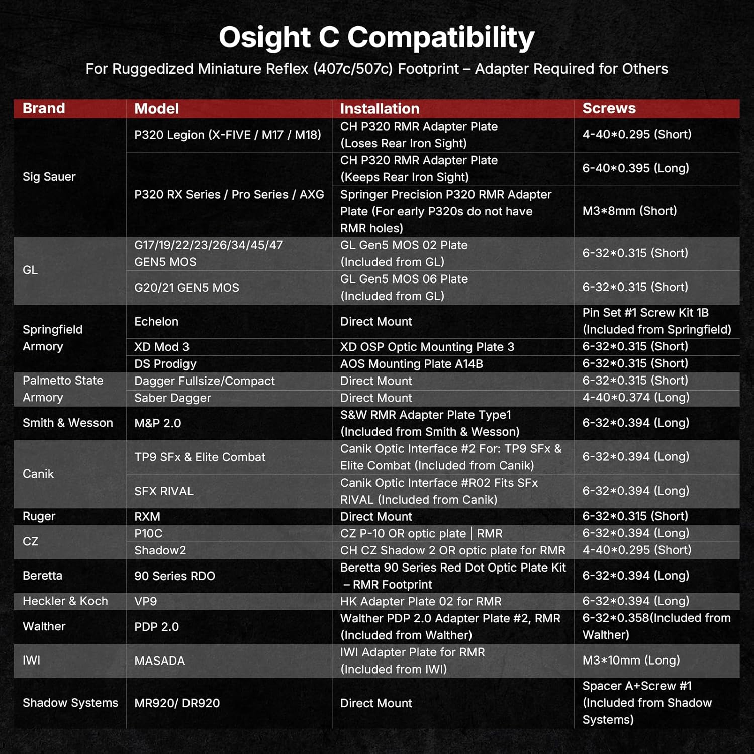 Osight C Micro Dot Sight